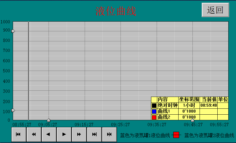 液氮罐補液系統